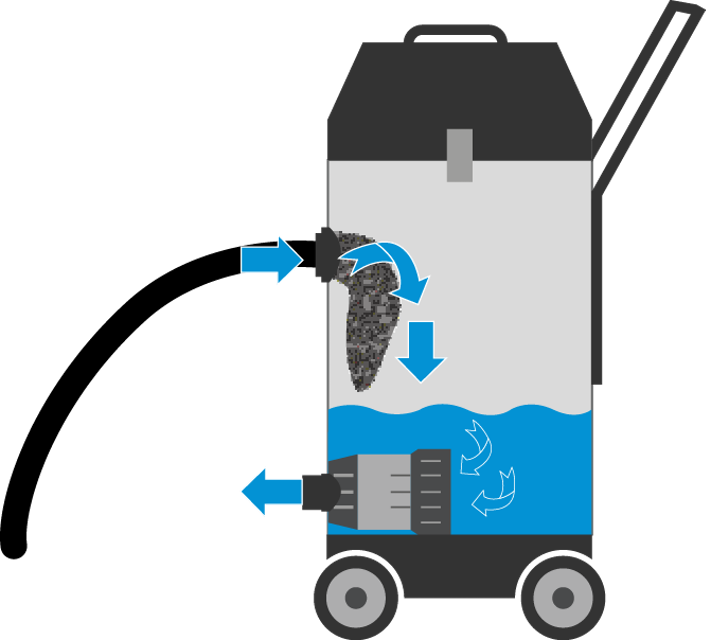 Heissner Teichschlammsauger