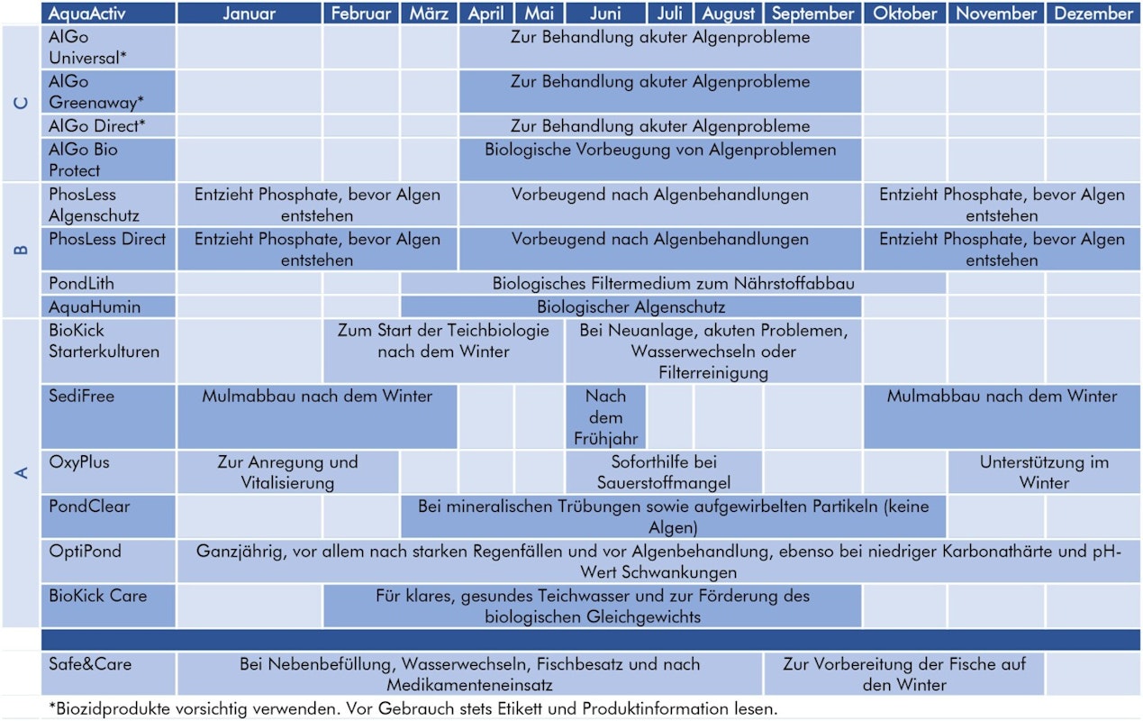 Teichpflegeplan Teichpflegeplan