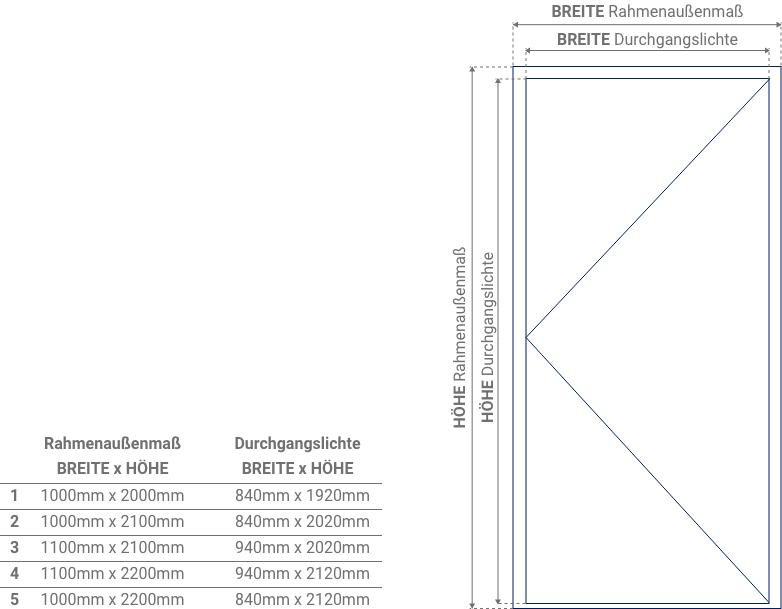 Skizze der Standard-Türaufmaße