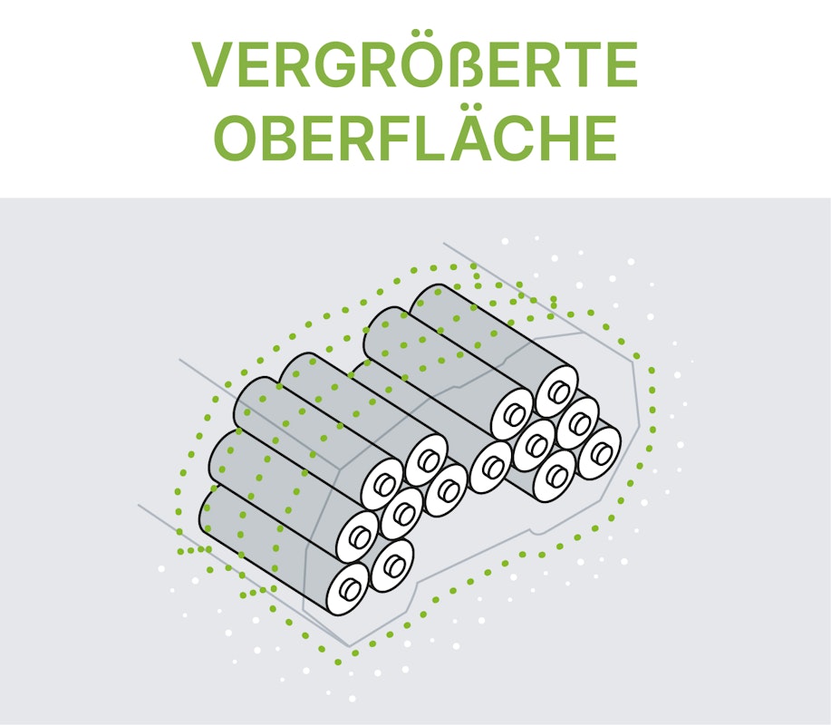 Vergrößerte Oberfläche