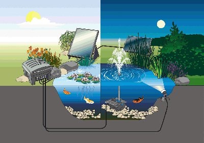 Oase Solarprogramm für den Teich Oase Solarprogramm für den Teich