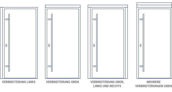 Optionale Rahmenverbreiterung für das Modell Krongart AC68
