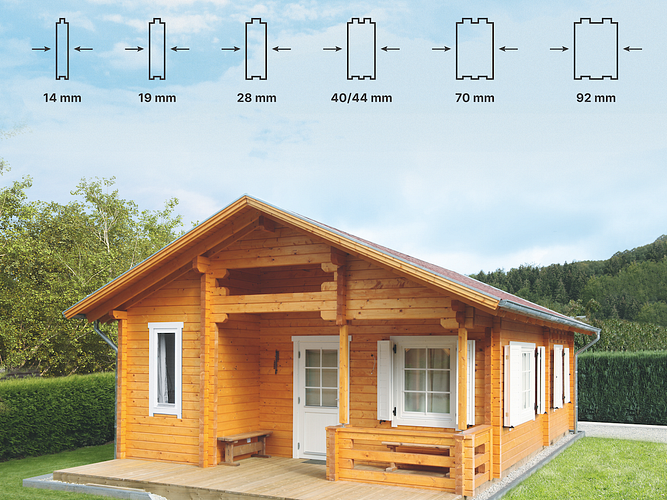 Die richtige Wandstärke für Ihr Gartenhaus