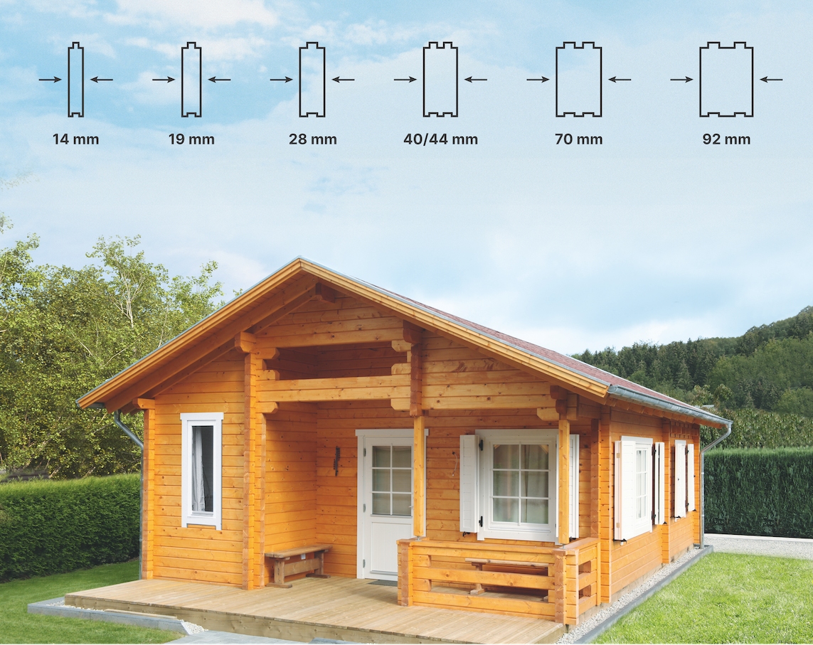 Die richtige Wandstärke für Ihr Gartenhaus