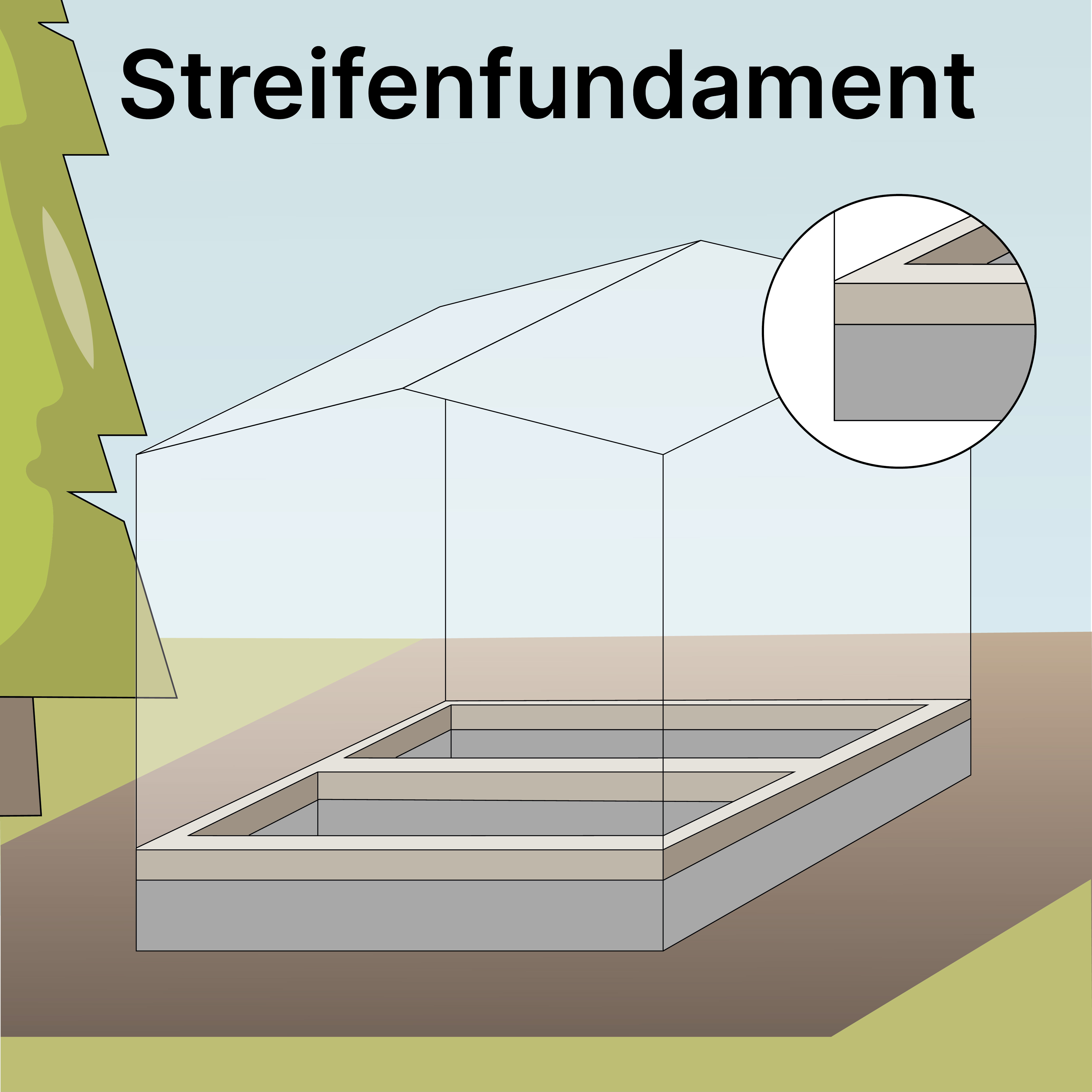 Streifenfundament für das Gartenhaus 