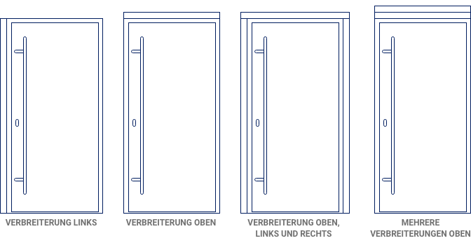 Optionale Rahmenverbreiterung für das Modell Krongart AC68
