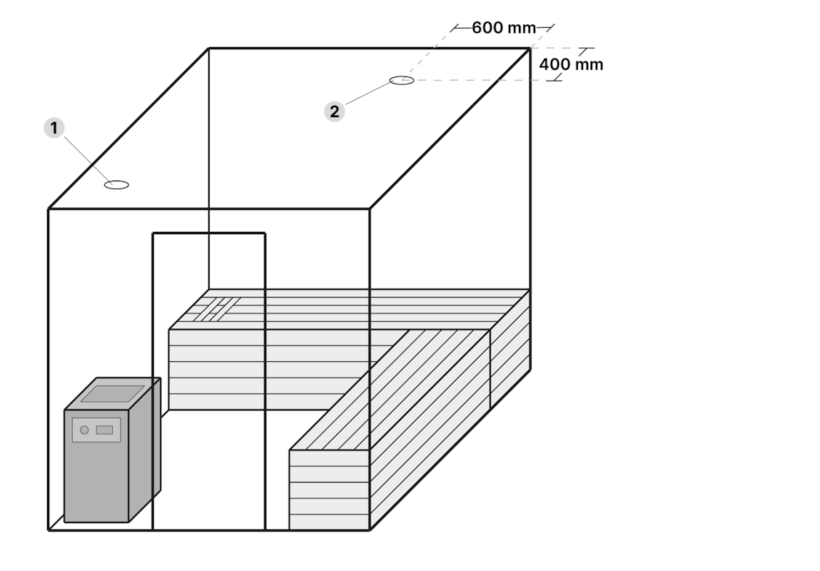 Position der Temperaturfühler Sauna kleiner als 8m³ Position der Temperaturfühler Sauna kleiner als 8m³