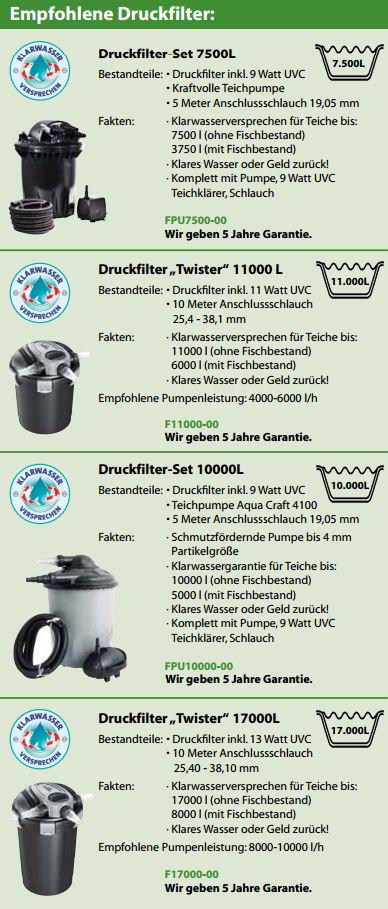 Heissner Druckfilter Empfehlung