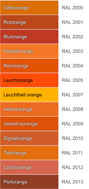 Orange RAL-Farbnummern - Orange