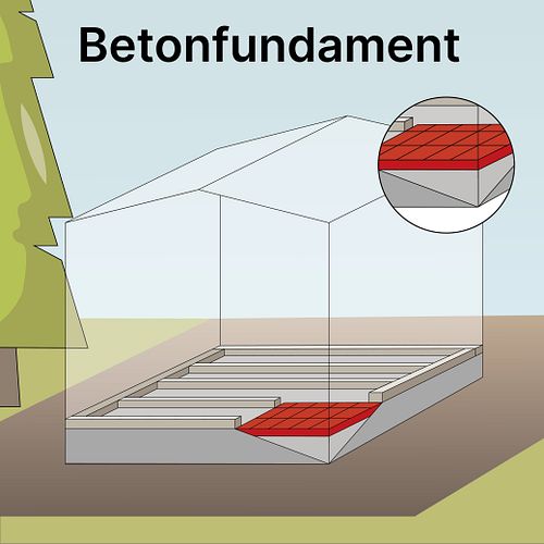 Betonfundament für das Gartenhaus