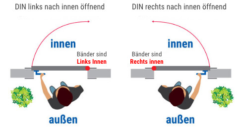 Skizze -- Illustration zur öffnungsrichtung von Türen