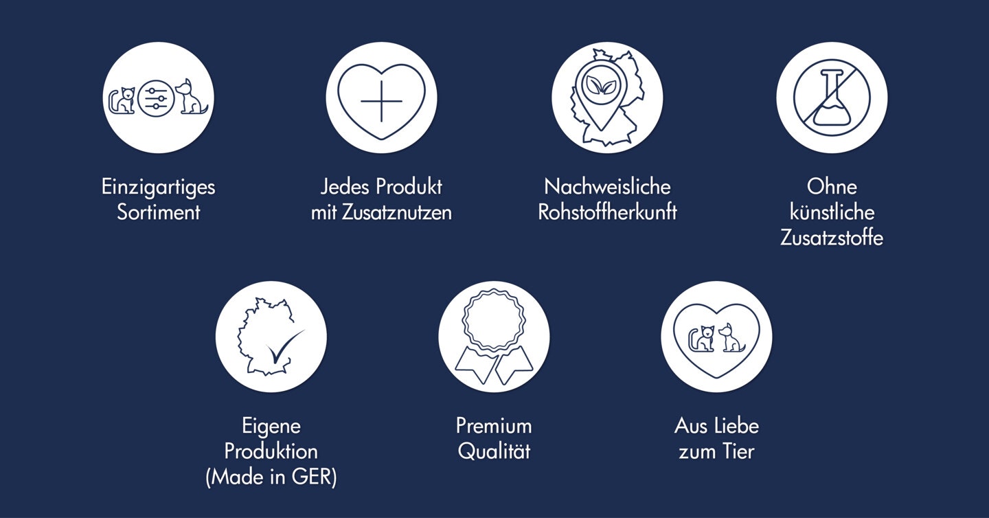 Dr.Clauders USPs Icons mit Hinweisen zu den Eigenschaften