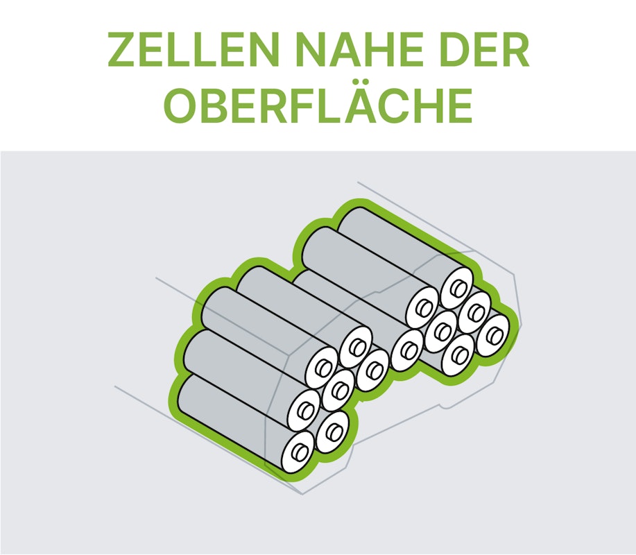 Zellen nahe der Oberfläche