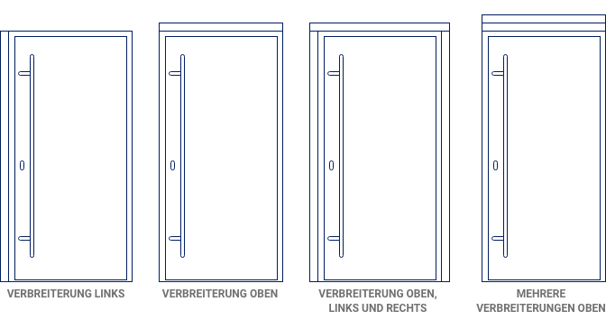 Optionale Rahmenverbreiterung für das Modell Krongart AC68