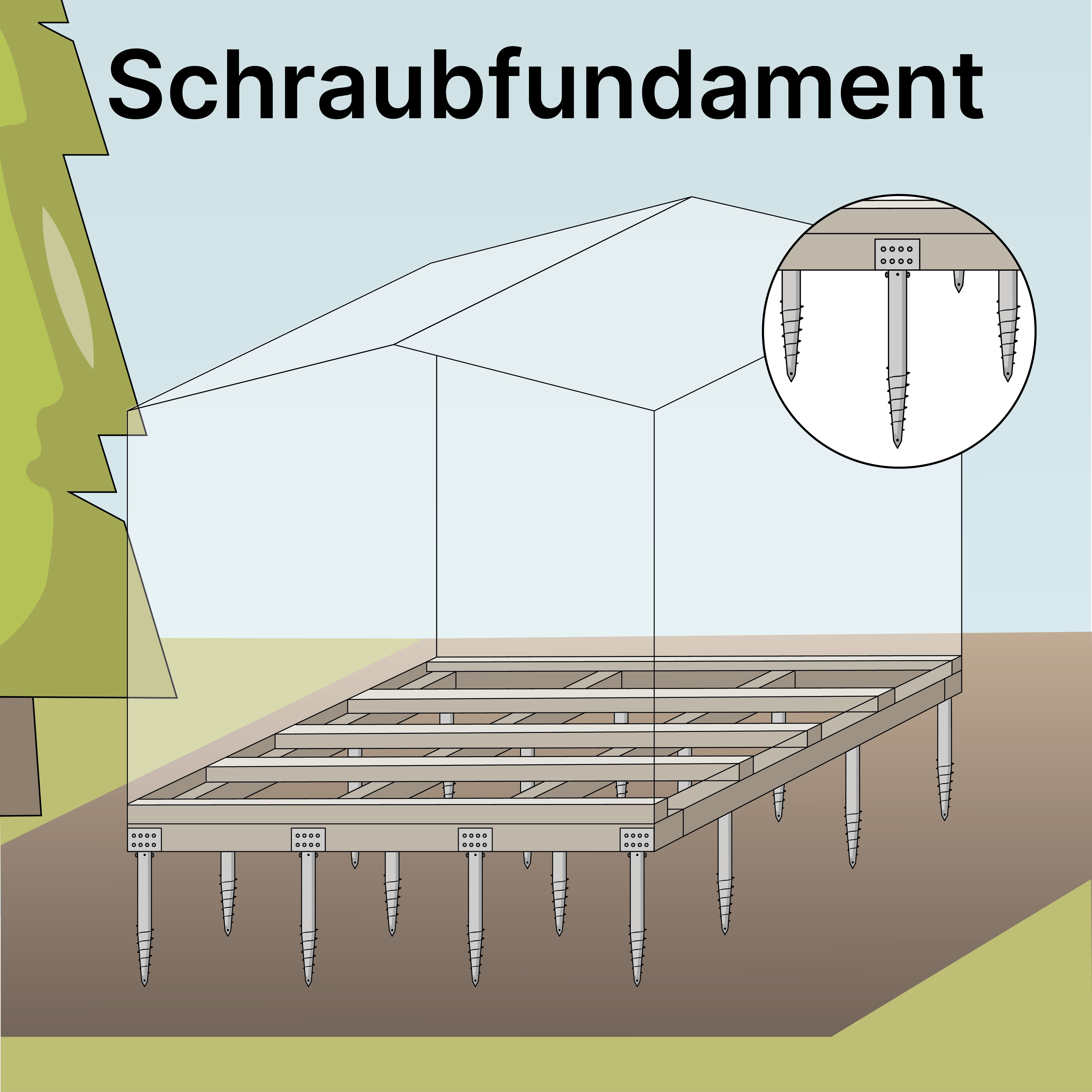 Schraubfundament für das Gartenhaus