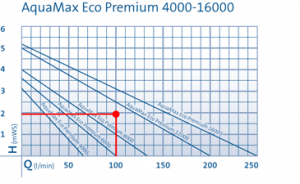 AquaMax
