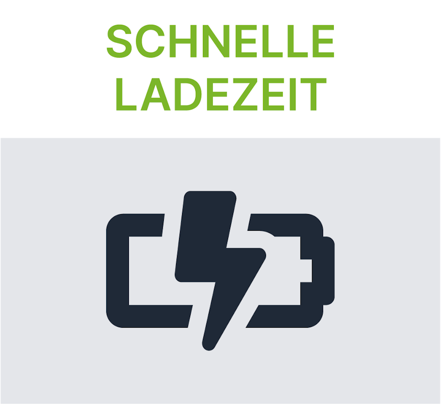 Schnelle Ladezeit
