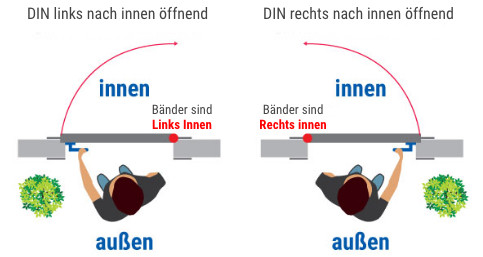 Skizze -- Illustration zur öffnungsrichtung von Türen