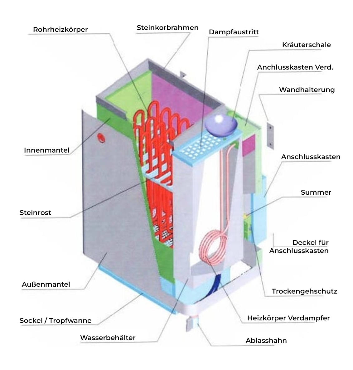 Schema 9kW Biokombiofen