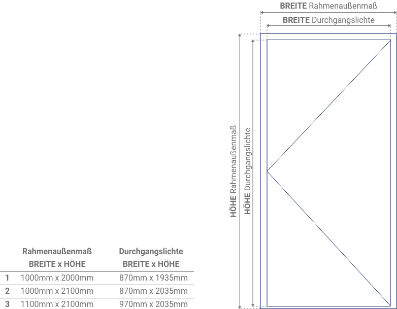 Normgrößen der Serie DS68AC