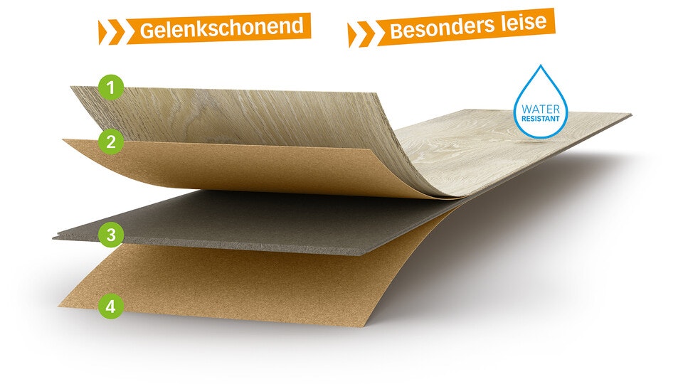 MeisterDesign.comfort MeisterDesign.comfort