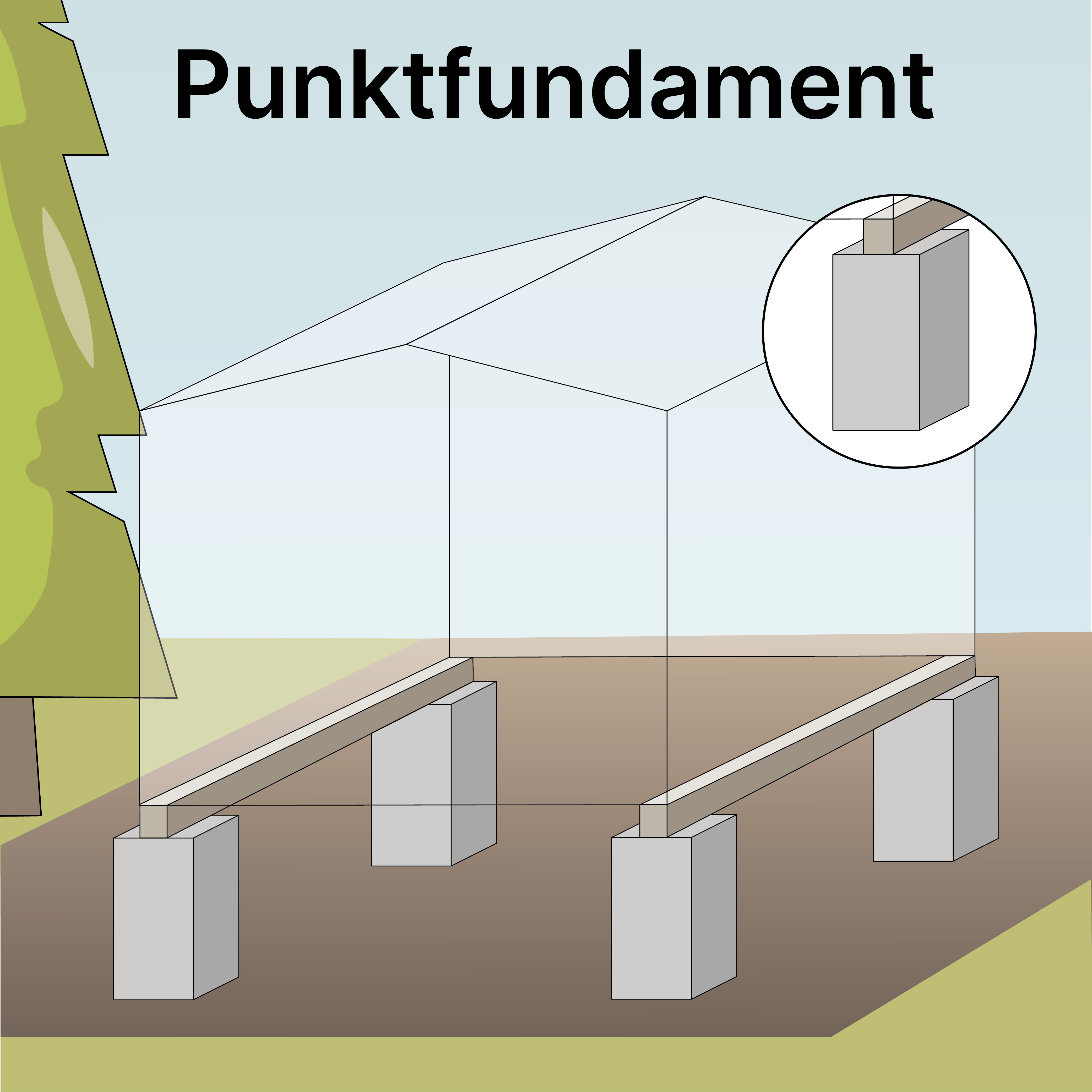Punktfundament für das Gartenhaus