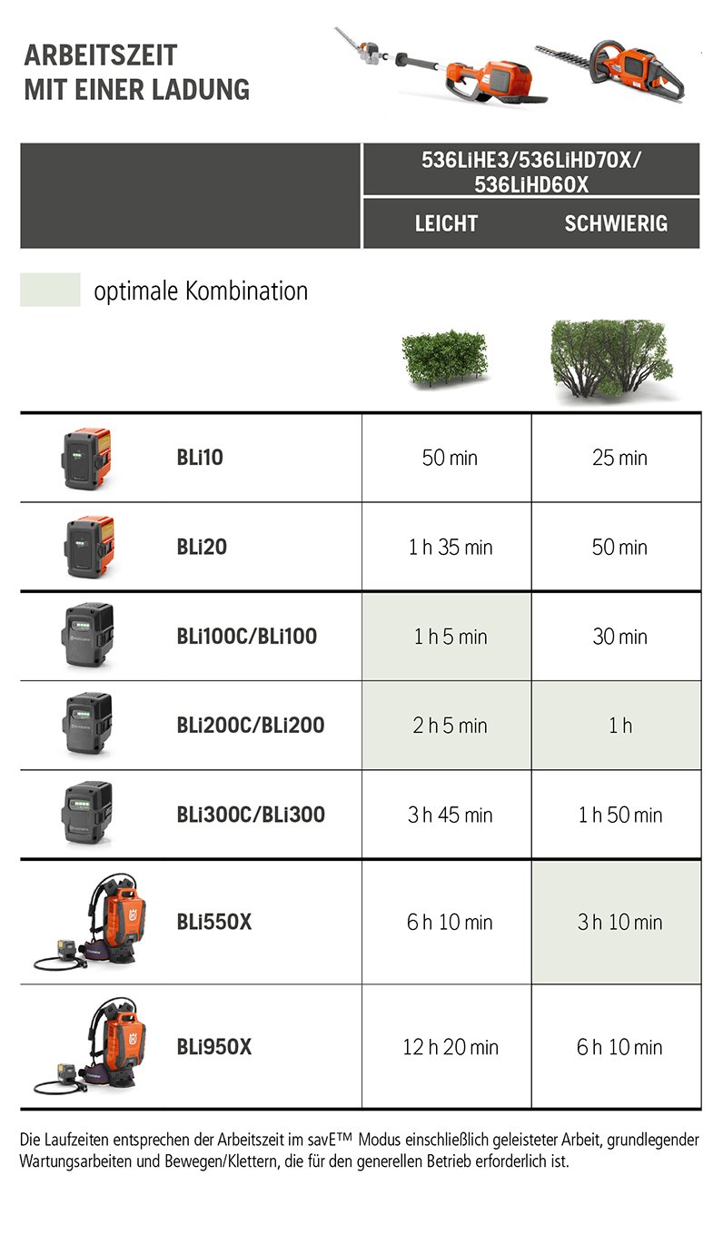 Husqvarna Akku Heckenscheren online kaufen!