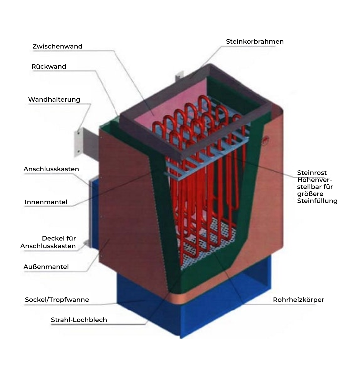 Schema Saunaofen 7 bzw. 9kW mit externer Steuerung