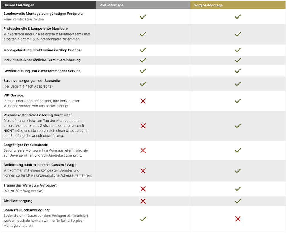 Montageservice Tabelle Überblickstabelle: Montagedienstleistungen