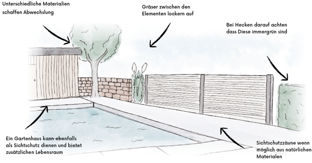 Sichtschutz planen und Varianten festlegen