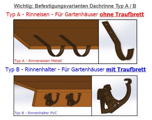 Befestigungsvarianten Dachrinne Typ A und B