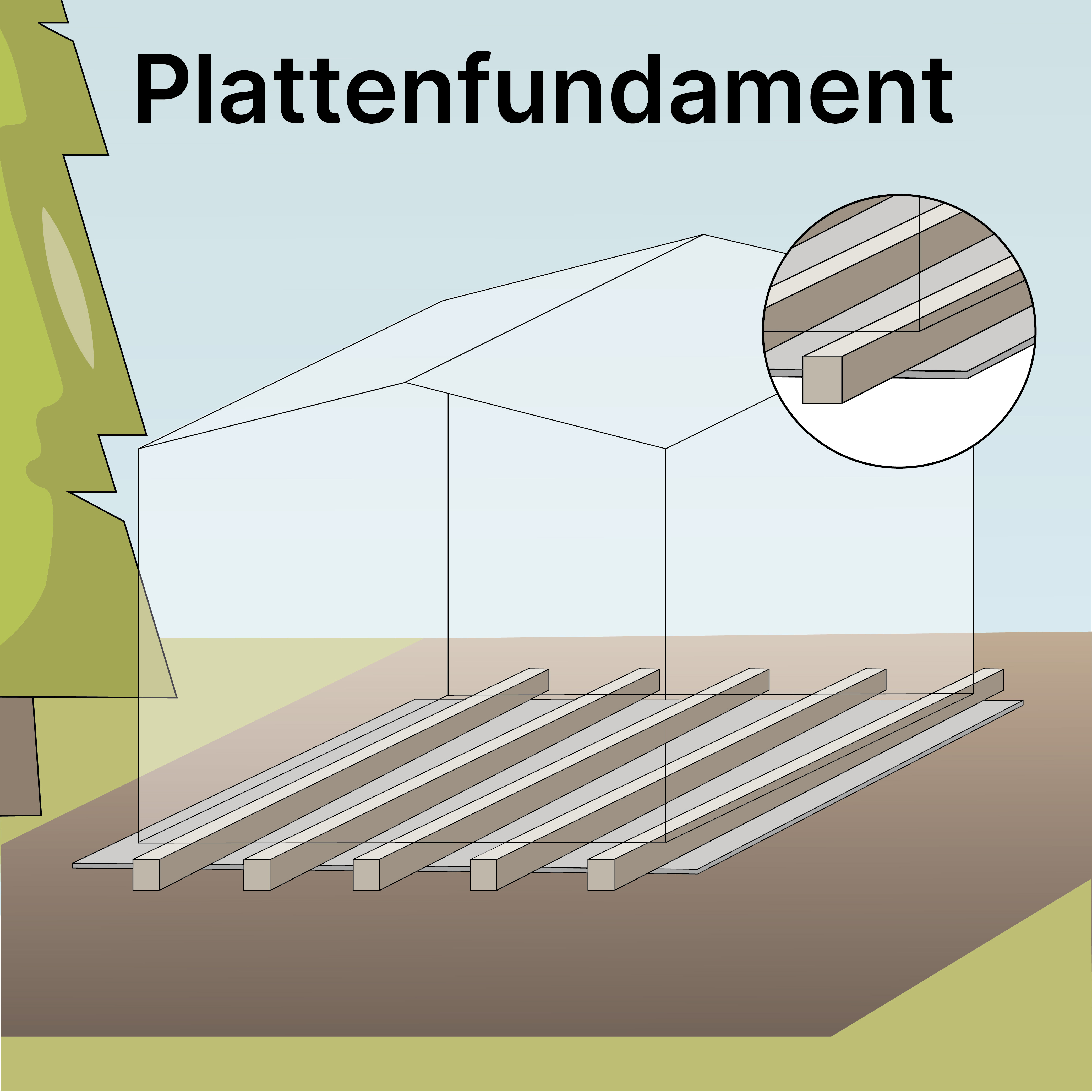 Plattenfundament für das Gartenhaus