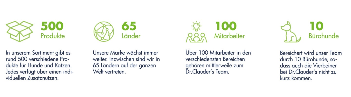 Dr.Clauder's KeyFacts icon und Beschreibung der KeyFacts von Dr.Clauder's