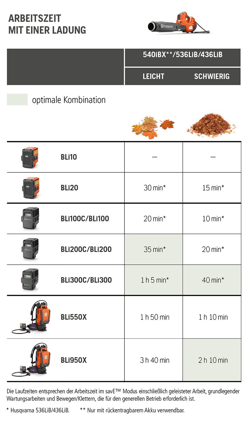 Husqvarna Akku-Laubblasgeräte online kaufen!