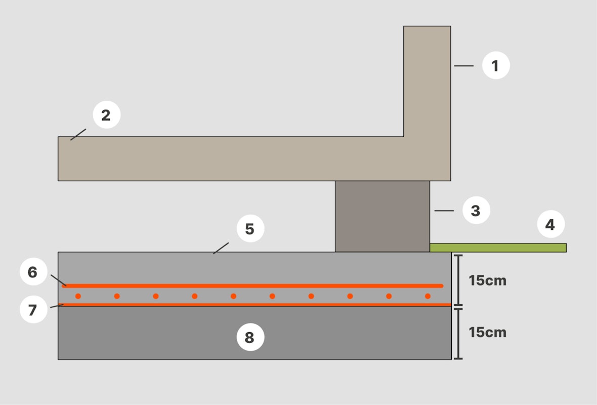 Schema eines Betonfundaments für eine Gartensauna Detailansicht eines Betonfundaments