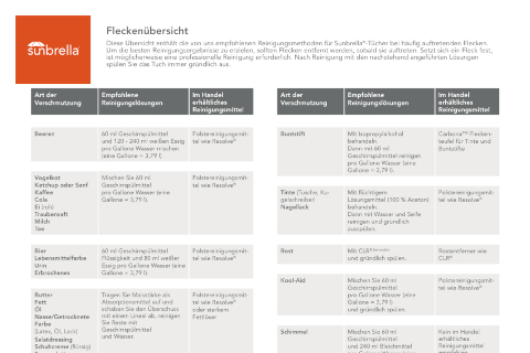 Reinungsmittel und Utensilien
