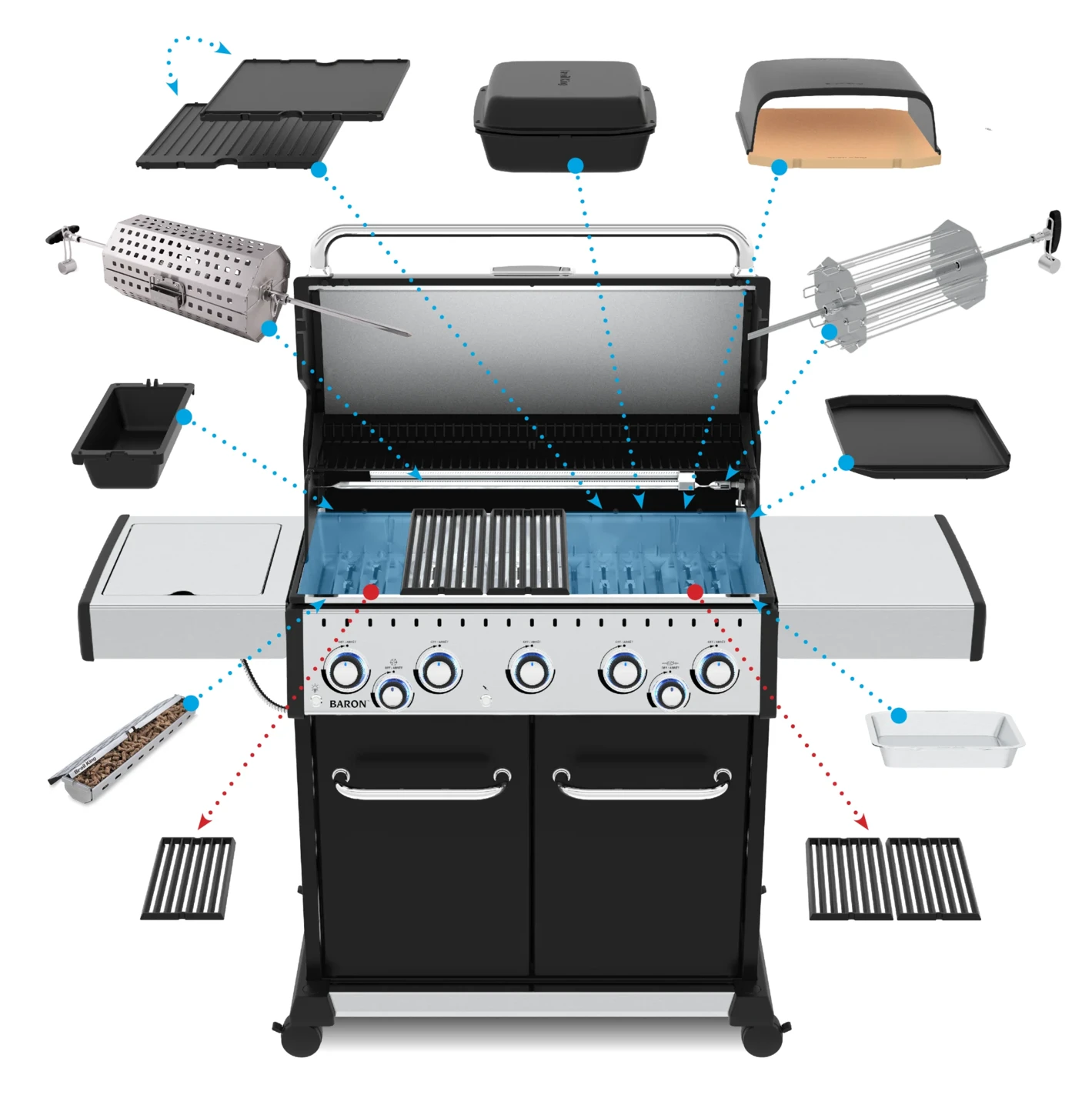 Broil King Do More System
