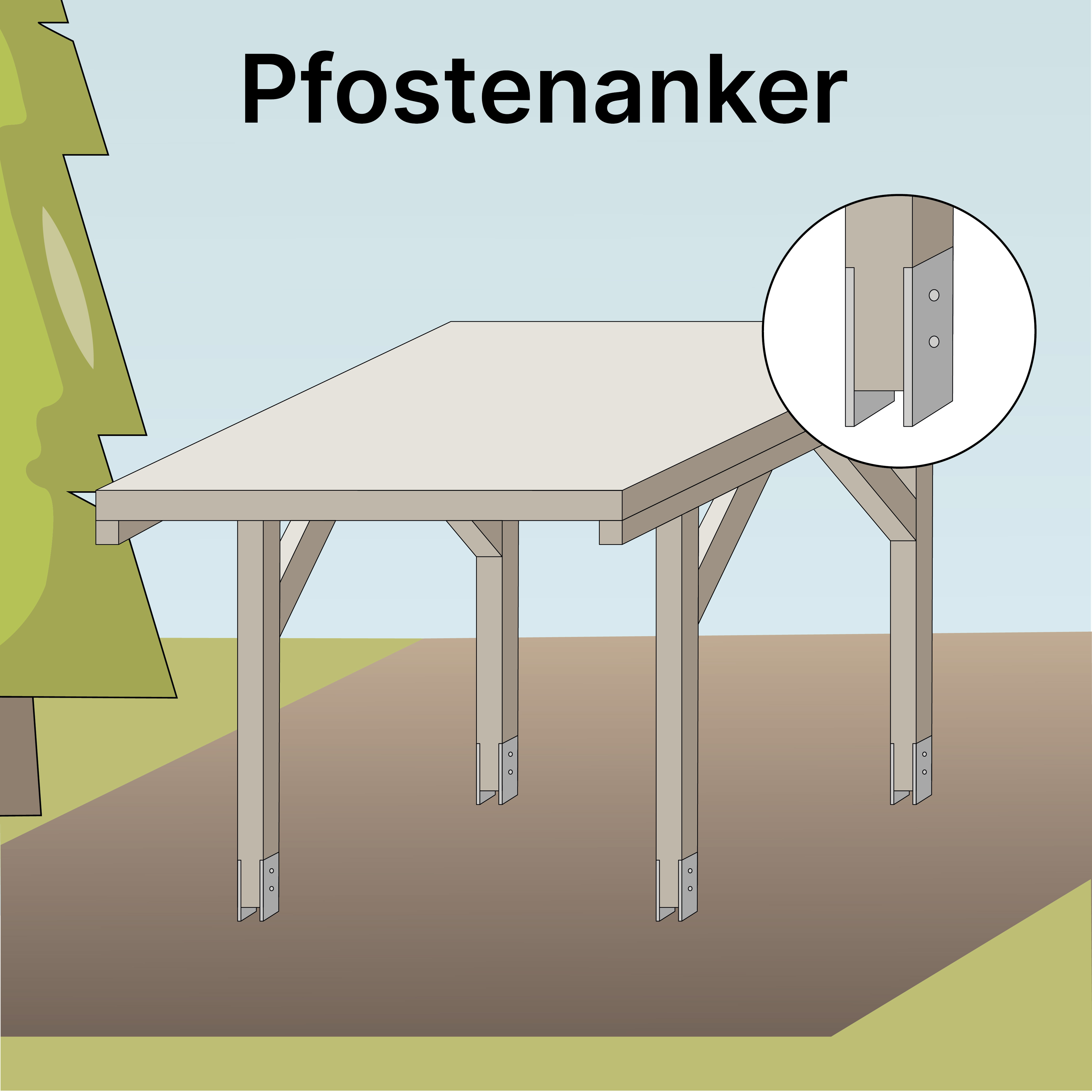 Pfostenanker: Pavillon/Carport richtig aufbauen