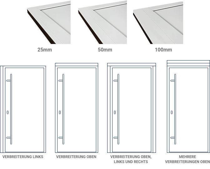Optionale Rahmenverbreiterung für das Modell Krongart AC68