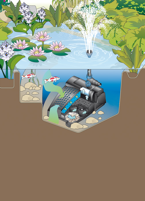 Anleitung: UVC-Vorklärgerät Lampe und Quarzglas wechseln