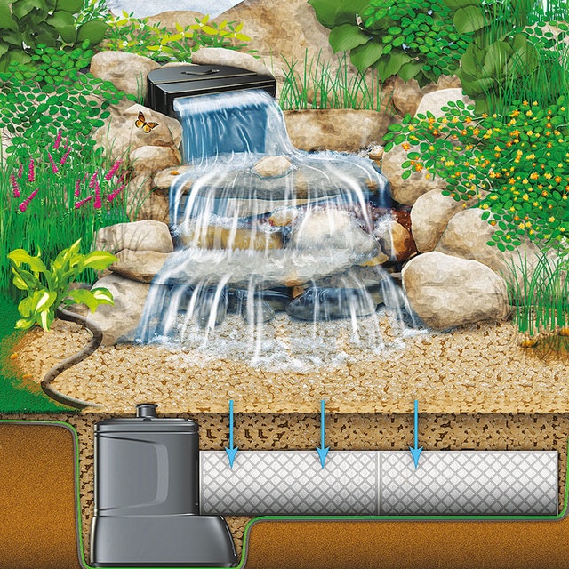 Heissner ÖkoBalance-Teichsystem