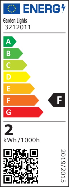 Energieeffizienzklasse F