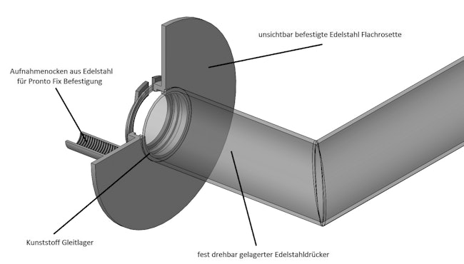 Piatta_mit_Bezeichnungen