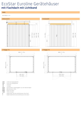 Hörmann Metall-Gerätehaus EcoStar EuroLine EFD mit Flachdach