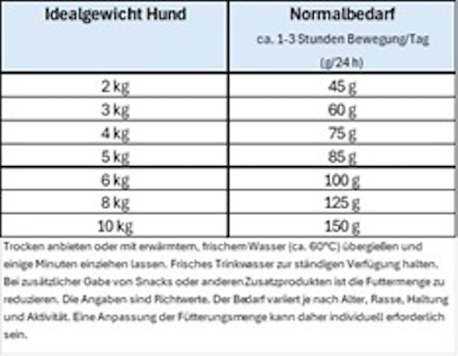 Happy Dog Sensible Mini Montana
