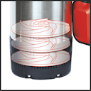 Vorschaubild Einhell Tauchdruckpumpe GC-PP 900 N 4170964