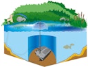 Heissner SMARTLINE Unterwasserfilter-Set mit Wasserspielpumpe - 1000L/h - 9W UVC (FA1000UV-00)