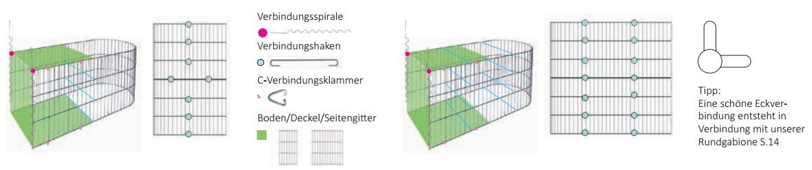 Technische Zeichnung bellissa U-Gabione