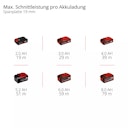 Vorschaubild Einhell PROFESSIONAL Akku-Tauchsäge TP-PS 18/165 Li BL - Solo 4331400