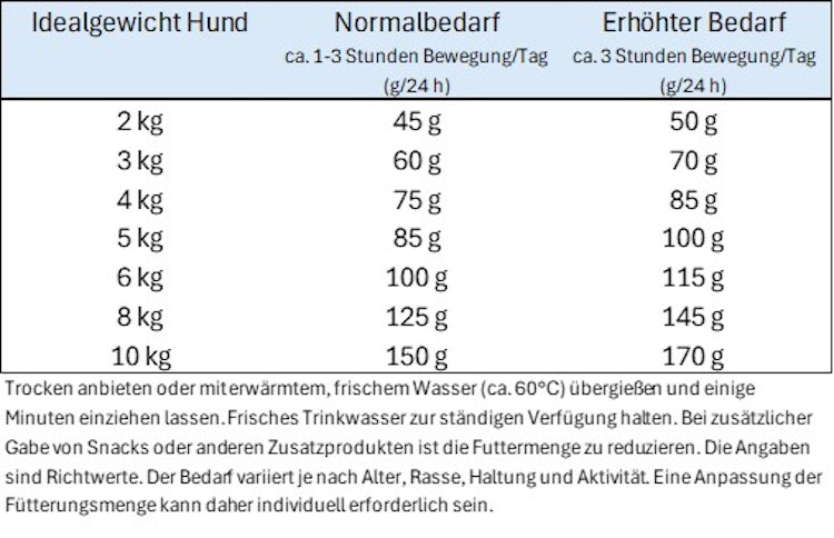 HAPPY DOG Sensible Mini France Hundetrockenfutter